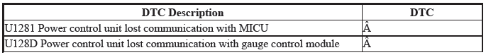 Keyless Access Power Control Unit - Diagnostics